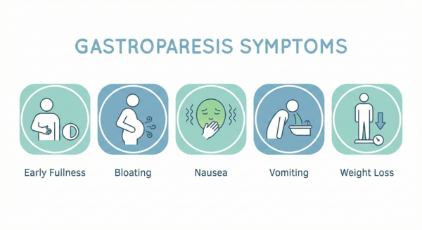 Key symptoms of gastroparesis