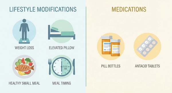 Non-surgical treatments lifestyle changes and medications