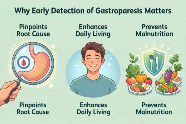 Benefits of early gastroparesis detection