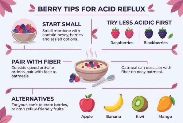 Berry tips for managing acid reflux