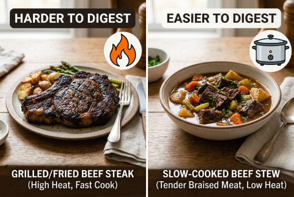 Cooking methods affect beef digestibility for gastroparesis