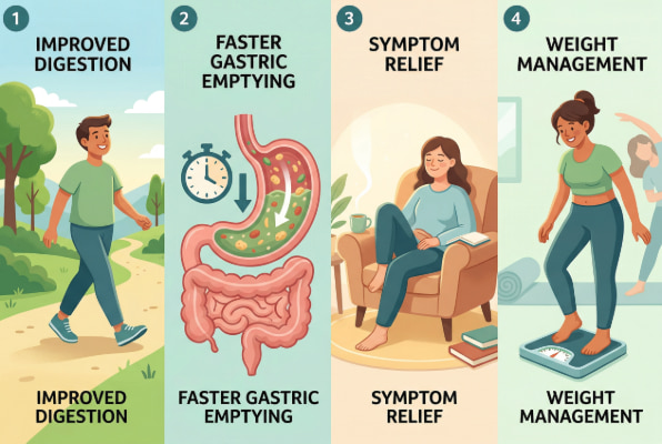 Exercise benefits for gastroparesis patients