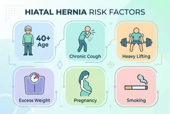 Who is at higher risk for hiatal hernia