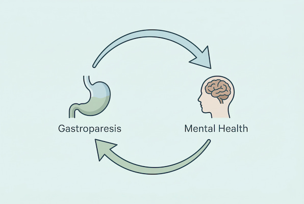 Two-way connection between gastroparesis and mental health