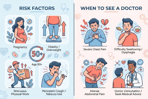 Hiatal hernia risk factors and warning signs