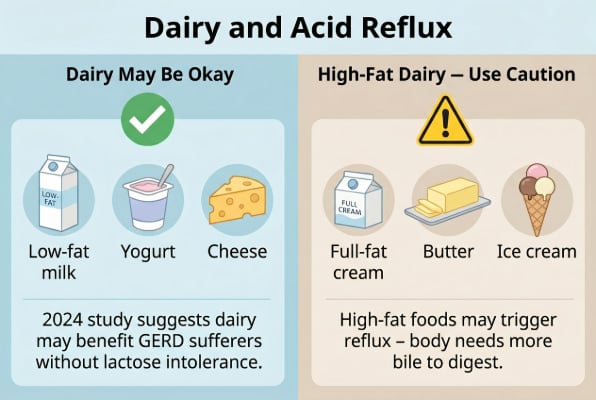 Does eliminating dairy improve acid reflux