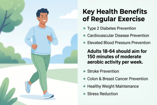 Exercise benefits for hiatal hernia patients