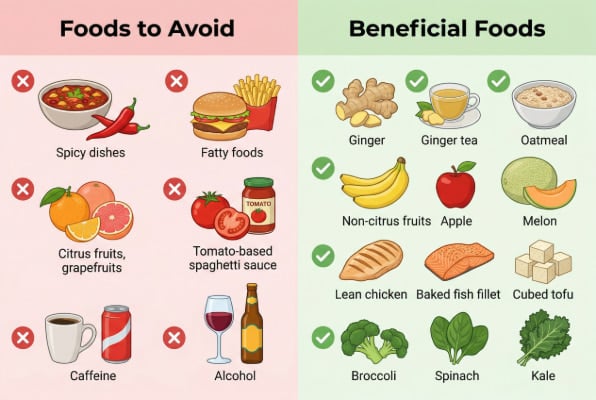 Foods to avoid and eat for acid reflux management