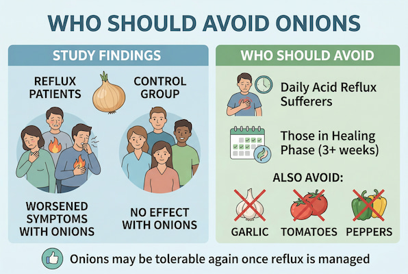 Who should avoid onions for acid reflux